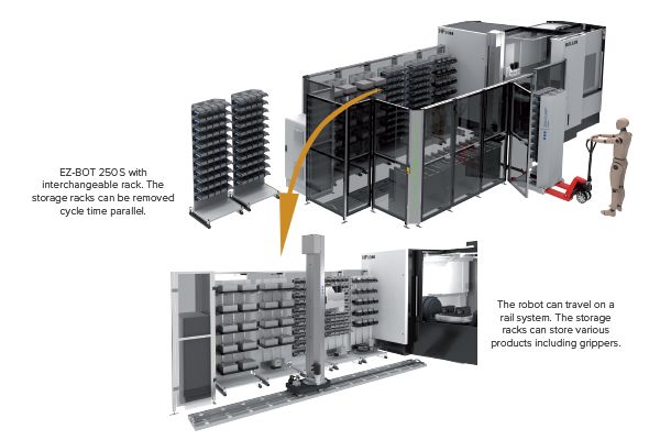 Lyndex-Nikken EZ-Bot Optimizes Workflow